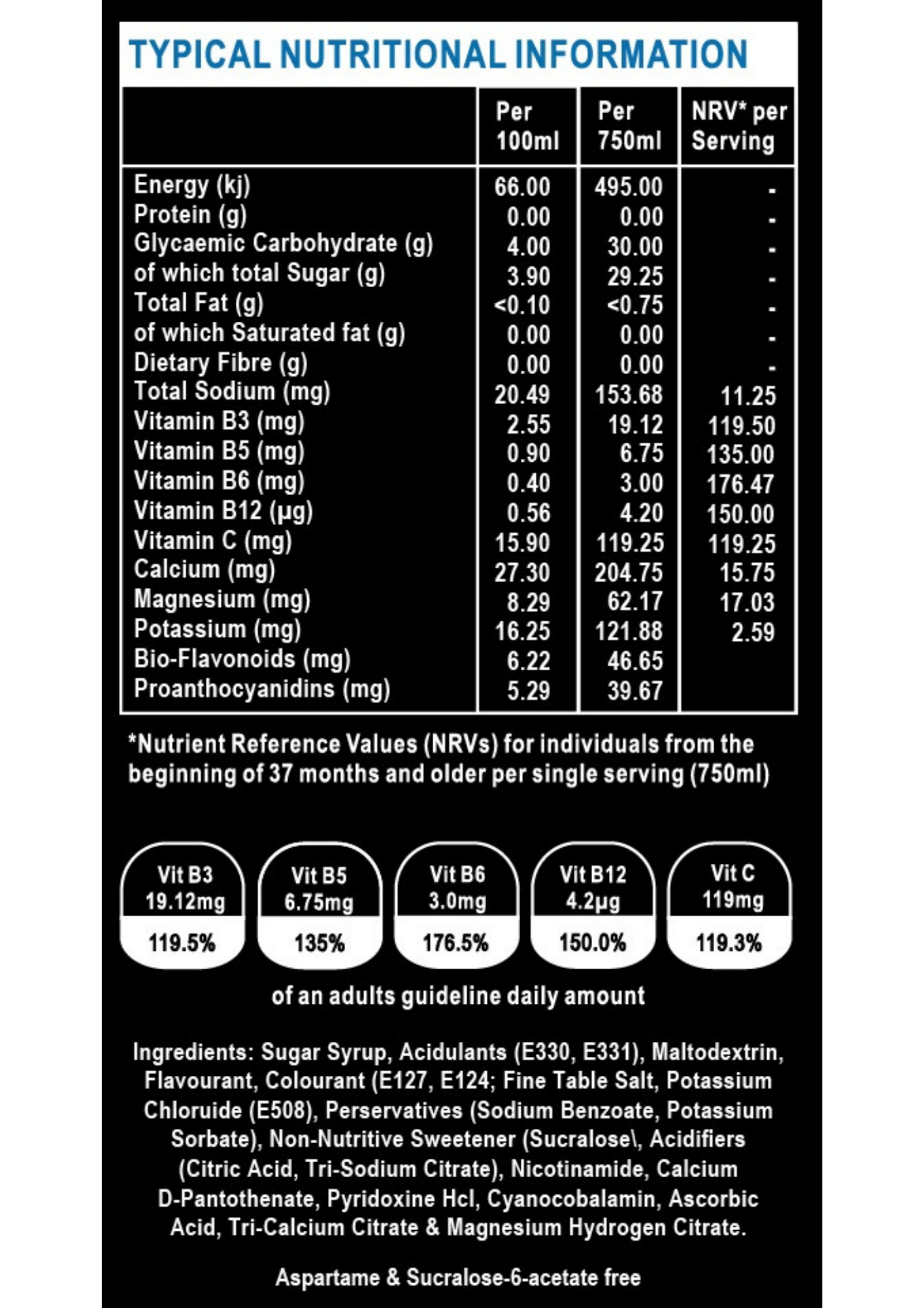 nutrient table